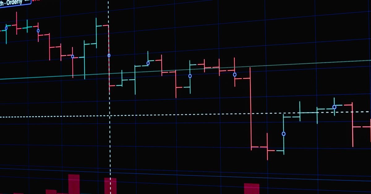 Gráfico de candlestick em tela de negociação mostrando forte movimento de baixa